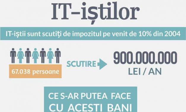 Ce ar putea cumpăra Guvernul daca IT-iştii şi-ar plăti impozitul pe venit