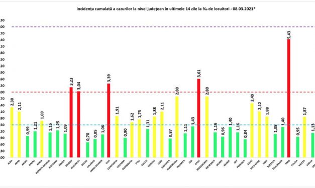 De ce era nevoie de avizele SRI și STS pentru publicarea datelor privind numărul de teste pe județe?