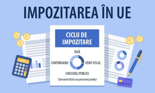 România are cele mai mici venituri din impozite ca procent din PIB, taxează mai mult munca și consumul