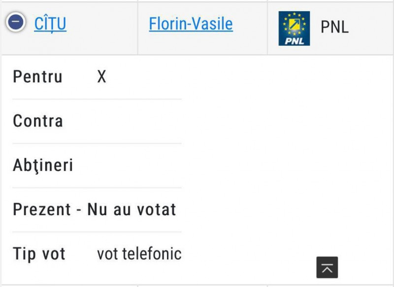 Florin Cîțu supărat după votul colegilor la legea educației sexuale, dar și el a votat la fel