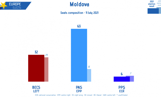 Președintele Republicii Moldova, Maia Sandu se angajează să „pună capăt domniei hoților” după victoria partidului ei în alegeri