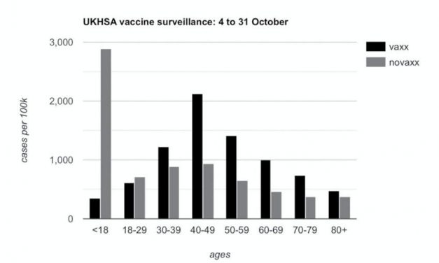 Datele oficiale din Anglia spun că ratele de infectare sunt mai mari la vaccinați decât la nevaccinați