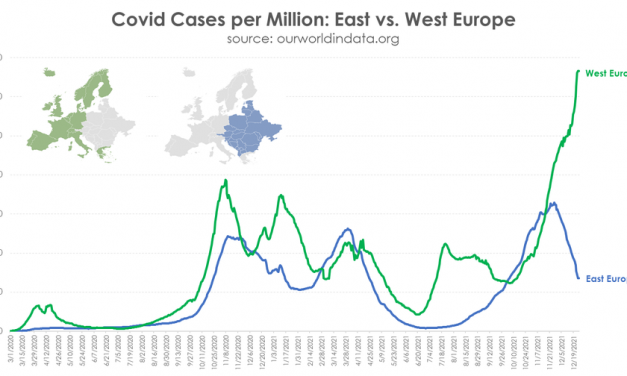 Credeți în știință și în date! 5 grafice care arată că Omicron face ravagii în țarile cu rată de vaccinare mare