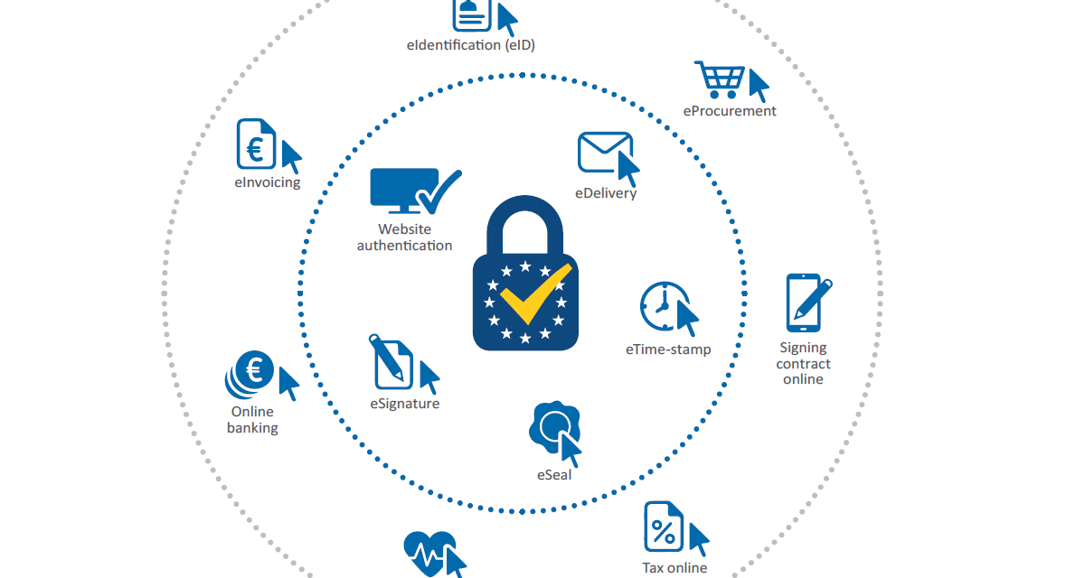 Certificatul COVID va fi inclus în Portofelul european pentru identitate digitală.