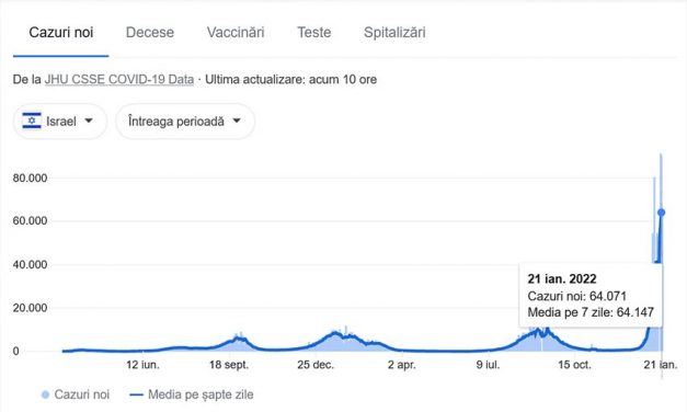 Israelul, una dintre cele mai vaccinate țări din lume, stabilește un nou record de cazuri de COVID-19