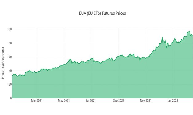 UE vrea reforme pe piața de permise CO2 pentru reducerea prețului energiei. Când se va întâmpla?i