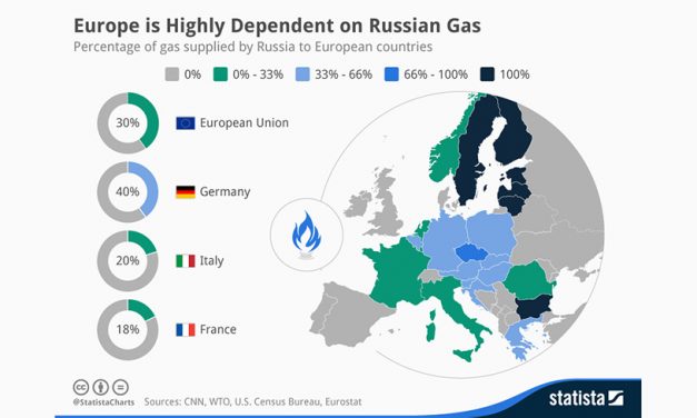 UE va elimina energia rusească dar nu curând și va oferi sprijin Ucrainei dar nu rapid