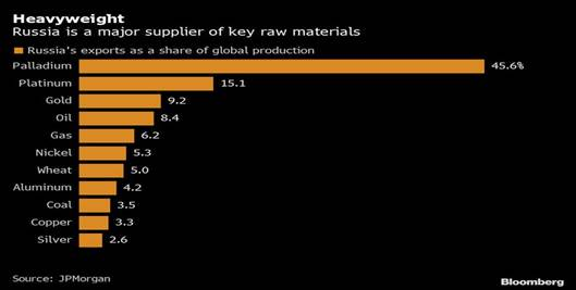 Productia de materiale brute