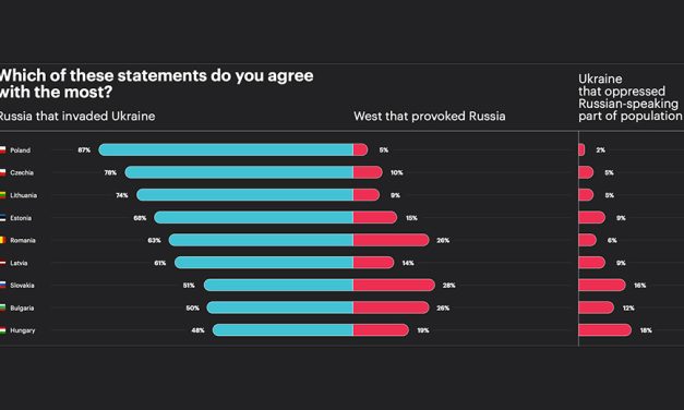 Bulgarii, ungurii, slovacii încă nu-l acuză pe Putin pentru războiul din Ucraina