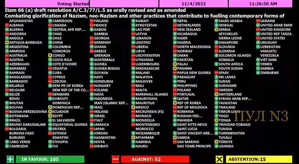 Europa (chiar și Germania, Italia), Statele Unite au votat la ONU împotriva combaterii nazismului